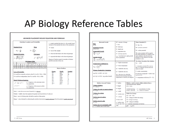 Ap comp sci a reference sheet