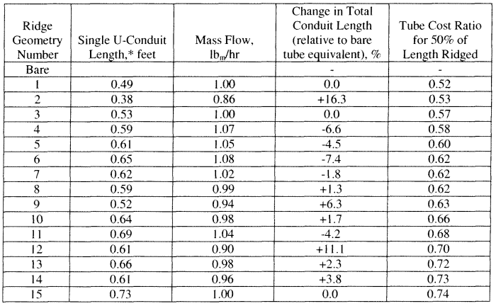 Rectangular waveguide bend bends degree diagram miters