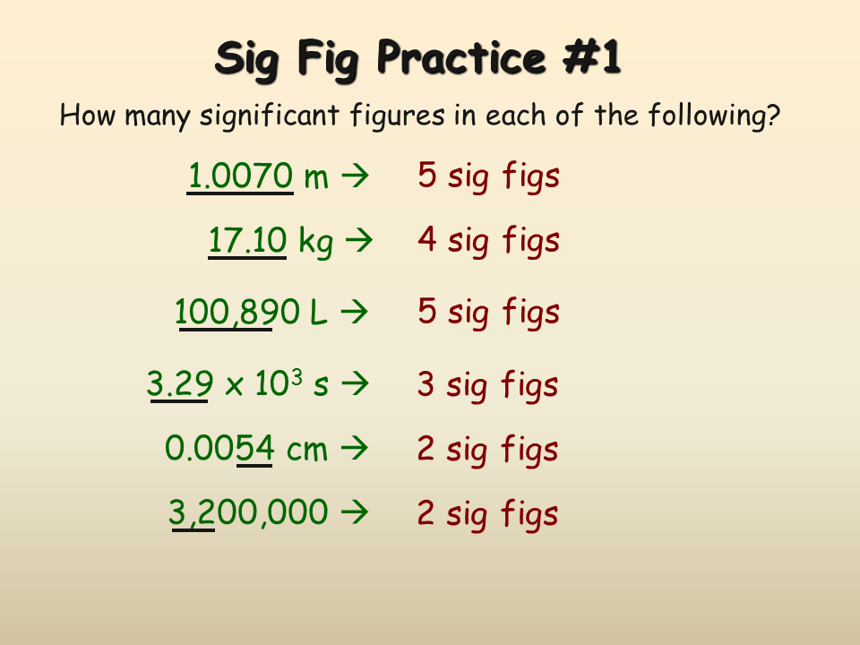 How many sig figs in 0.0001