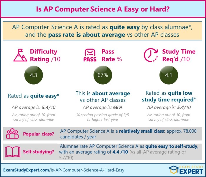 Ap comp sci a reference sheet