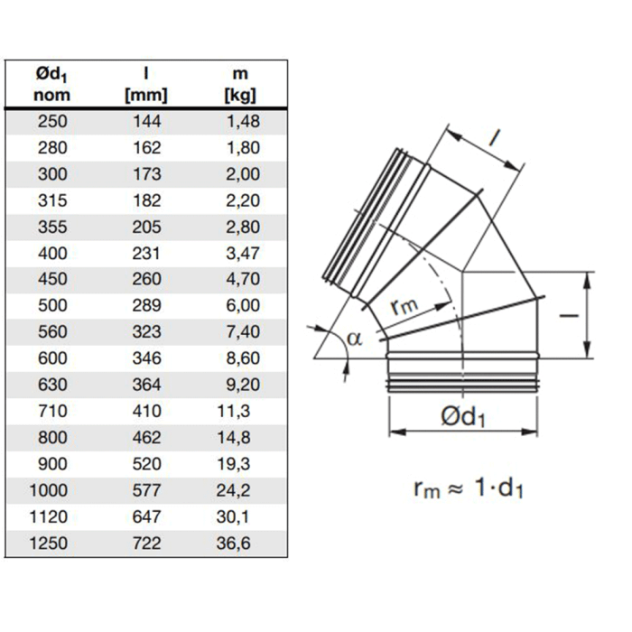 Multiplier for 60 degree bend