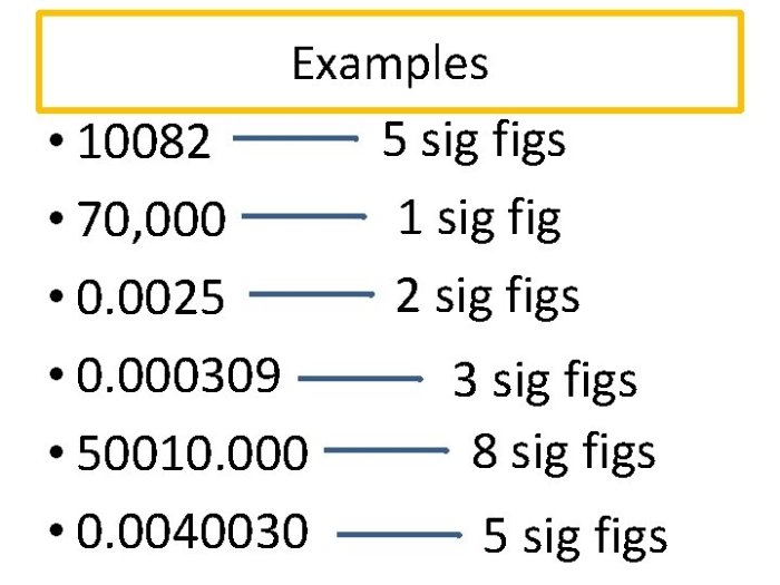 How many sig figs in 0.0001