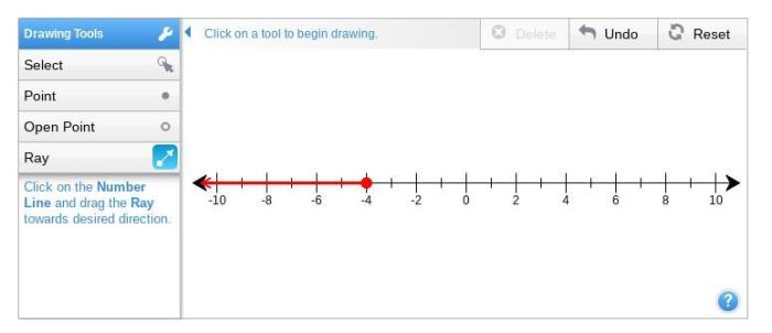 Graph the solution set to this inequality. 3x-11 7x+9