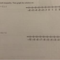 Negative graph inequality compound minus