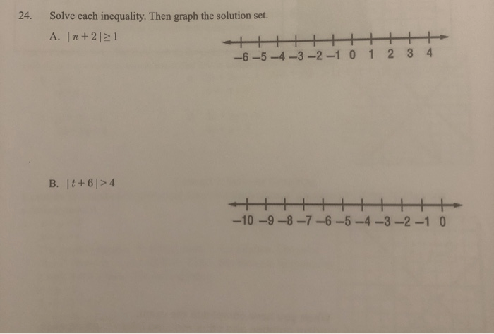 Negative graph inequality compound minus