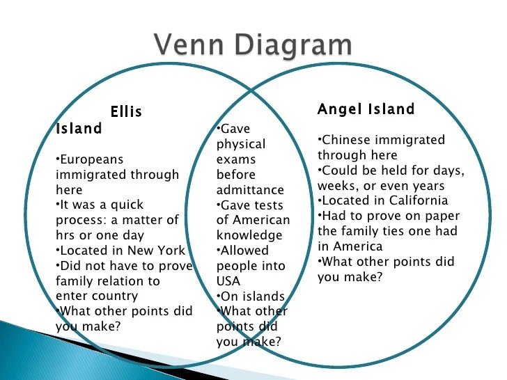 Old immigrants vs new immigrants venn diagram